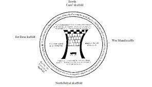 "The Castle of Perseverance"