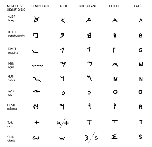 2000 Antes de Cristo