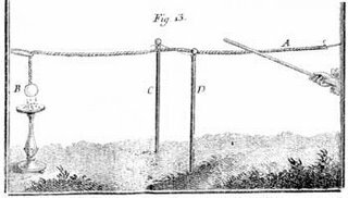 Año 1729