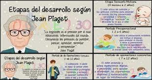 Jean Piaget (1896 -1918)  enfoque constructivista