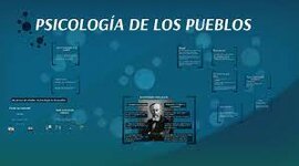 Timeline: Psicología de los Pueblos