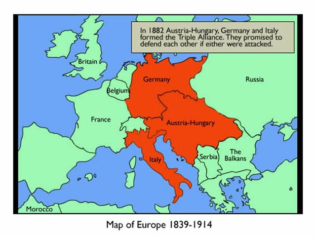 Bismarck Alliance System 1871-1890