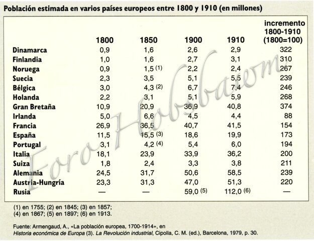 Population And urban Growth 2ºIndustrial Revolution