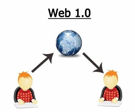 WEB 1.0
