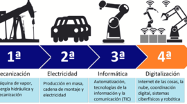 Timeline: Las 4 Revoluciones Indutriales en Alimentos y Bebidas