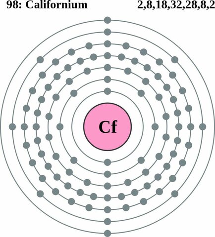 creación del elemento 98
