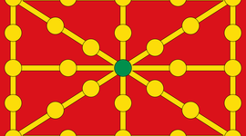 Timeline: Reinados de Navarra
