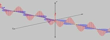 1887 ondas hertzianas