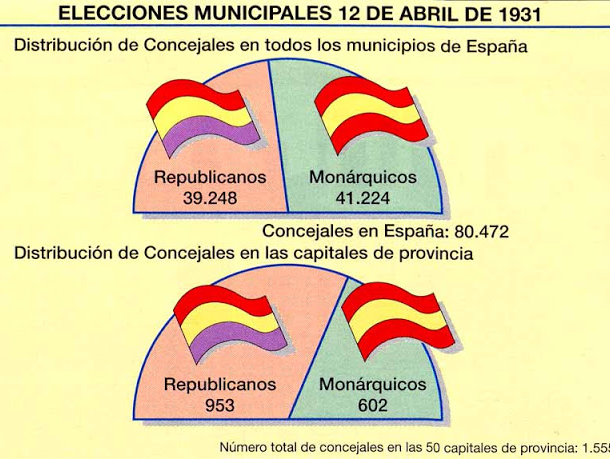 1931's elections