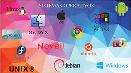 Timeline: LOS SISTEMAS OPERATIVOS Y SUS GENERACIONES