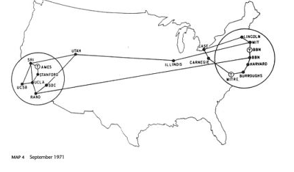 Comienza la fiesta de Arpanet