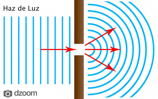 Primeras experiencias sobre la difracción de la luz por Grimaldi