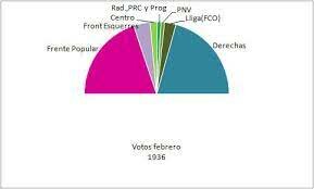 Victoria del Frente Popular