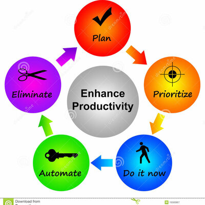 Timeline: EVOLUCIÓN DE LA PRODUCTIVIDAD
