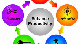Timeline: EVOLUCIÓN DE LA PRODUCTIVIDAD
