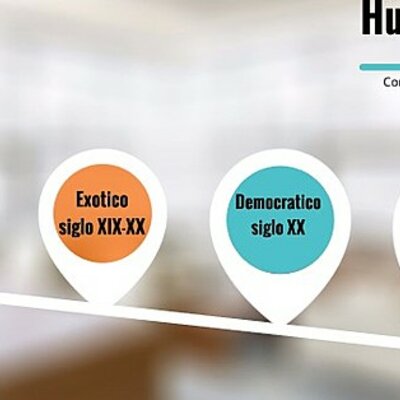 Timeline: Actividad de aprendizaje 1 – Correlacionando los Humanismos.