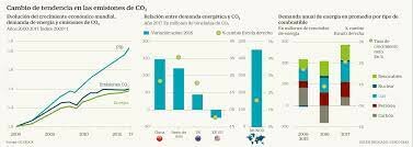 La economía vuelve a crecer por encima de 3%