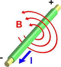 Ley de Ampere