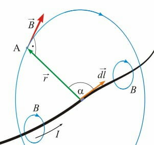 Carga que origina un campo eléctrico.