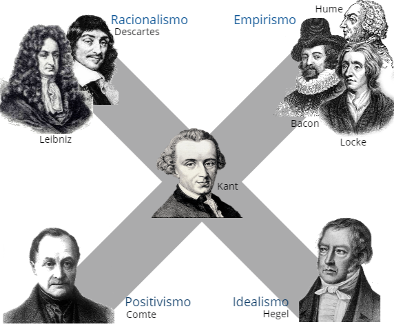 En el siglo XVII