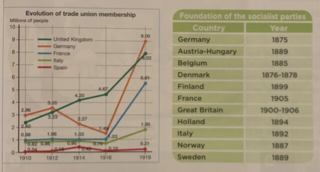 SOCIAL CONSEQUENCES OF THE 2ND INDUSTRIAL REVOLUTION