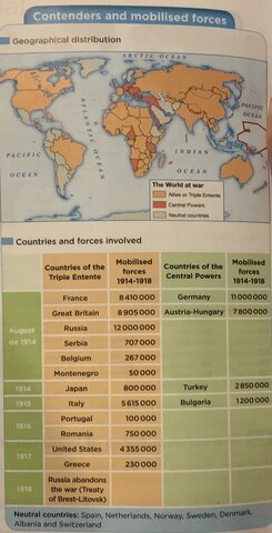 FIRST WORLD WAR CAUSES (1914-1918)