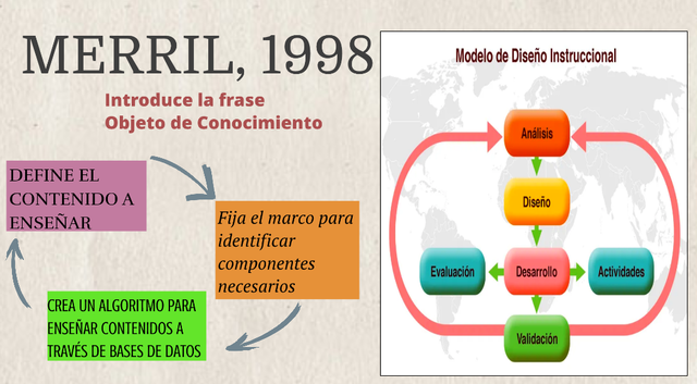 Merrill Usa la frase "Objetos de Conocimiento"