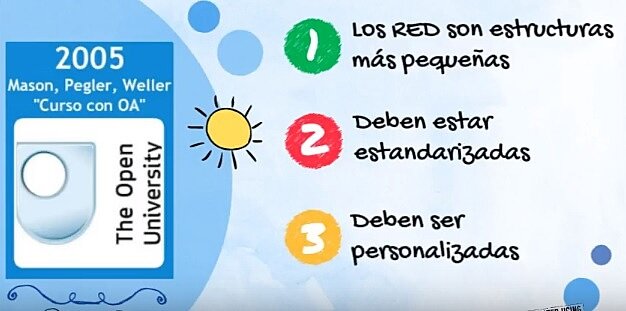 MANSON, PEGLER Y WELLER. "Objetos de Aprendizaje"