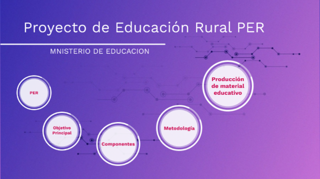 1980: Durante este tiempo se empezó a formular la propuesta de Proyecto de Educación Rural (PER), cuya primera fase, inició en el 2001.