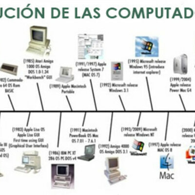 Timeline: Evolución de las computadoras