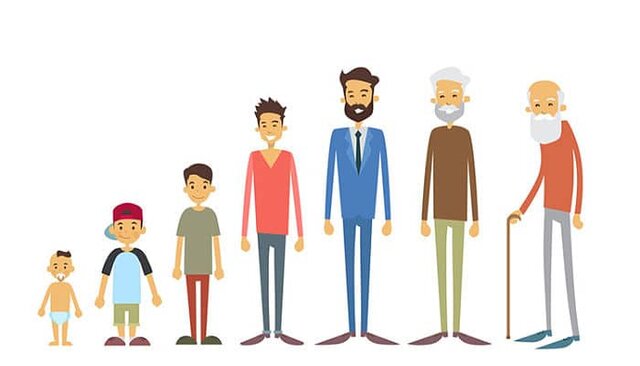 1. ETAPA DEL DESARROLLO HUMANO.