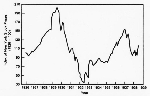 The Roaring Twentys and The Crash of 1929 (1924-1929)