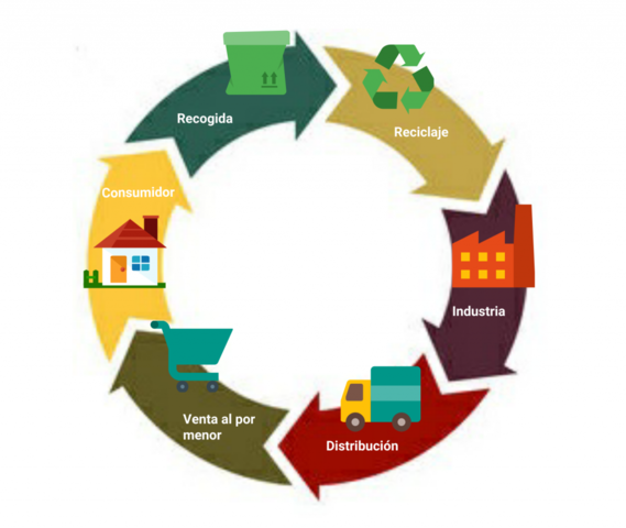 1990 Logistica Inversa