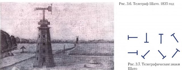 Телеграф Шато