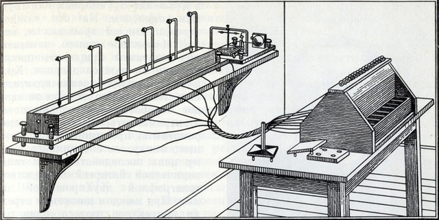 Электрический телеграф Шиллинга