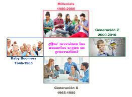 Concepto de Unidades Generacionales