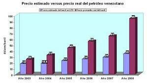 aumento de acciones petroleras