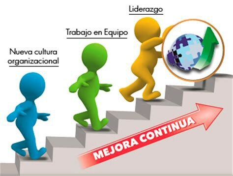 Mejora continua de la calidad total