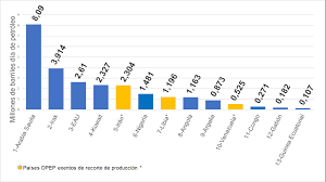 aumento del 10,8% con respecta a 2020