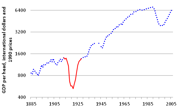 Augment de la tensió econòmica