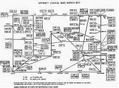 ARPANET . Red de la Agencia de Proyectos de Investigación Avanzada