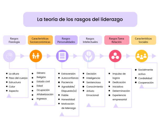 La era del despotismo