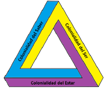 MALDONADO TORRES Y LA COLONIALIDAD DEL SER