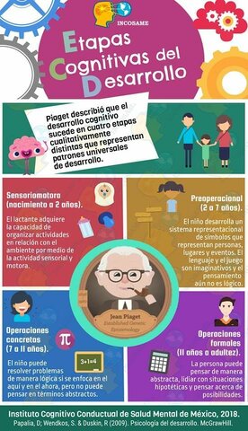 El desarrollo cognitivo infantil