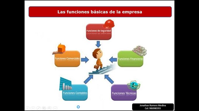 Teoría de clásica de la Administración