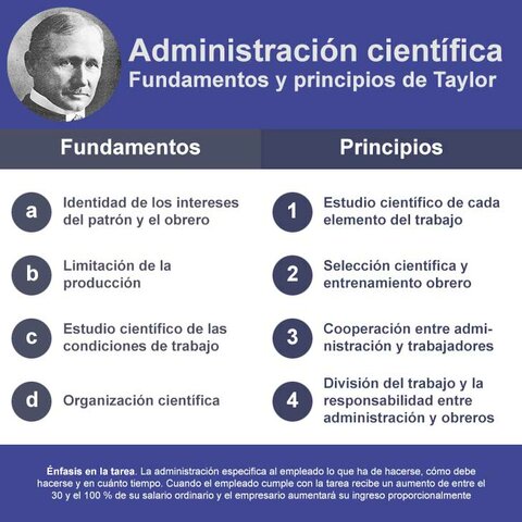 Principios de la Gestion Cientifica