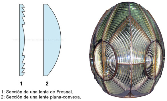 lente de fresnel