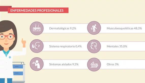 Tabla de Enfermedades Laborales