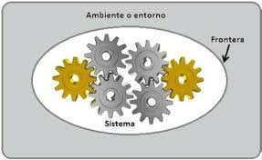 teoria general de sistemas