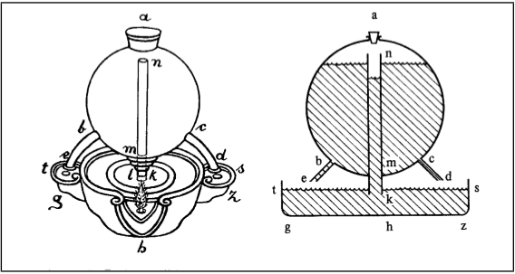 Control de Nivel Liquido